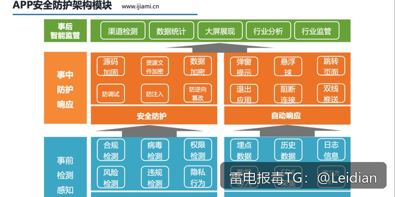 正式包安装风险排查指南-从App报毒误报分析到安全整改与申诉全流程